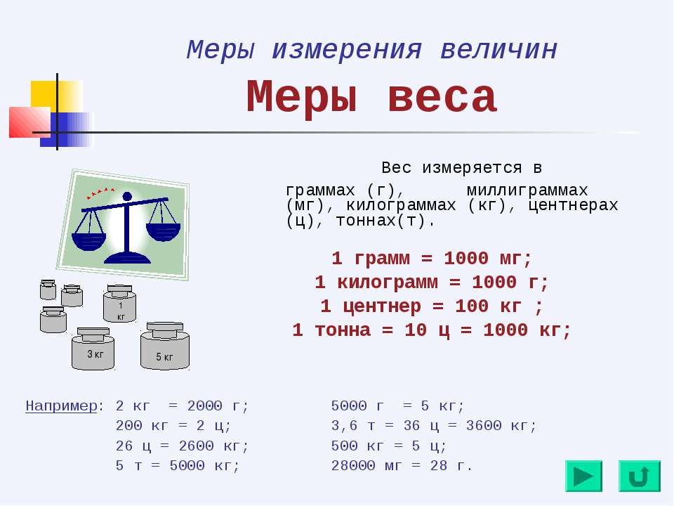 Как узнать сколько весит презентация