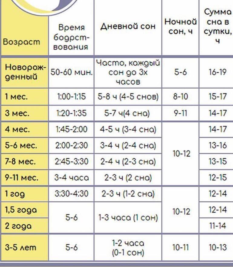 Как организовать сон малыша в 2 месяца: Секреты спокойных ночей