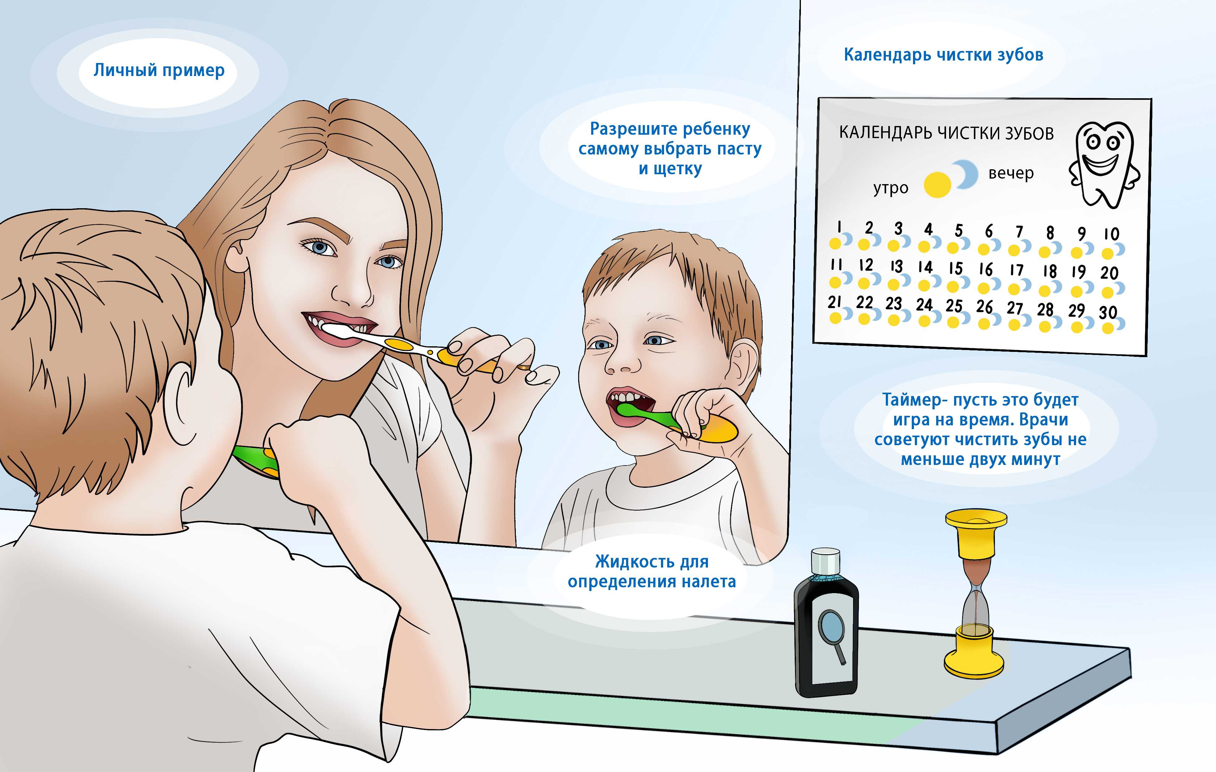 Как приучить ребенка чистить зубы регулярно: Календарь-помощник для родителей
