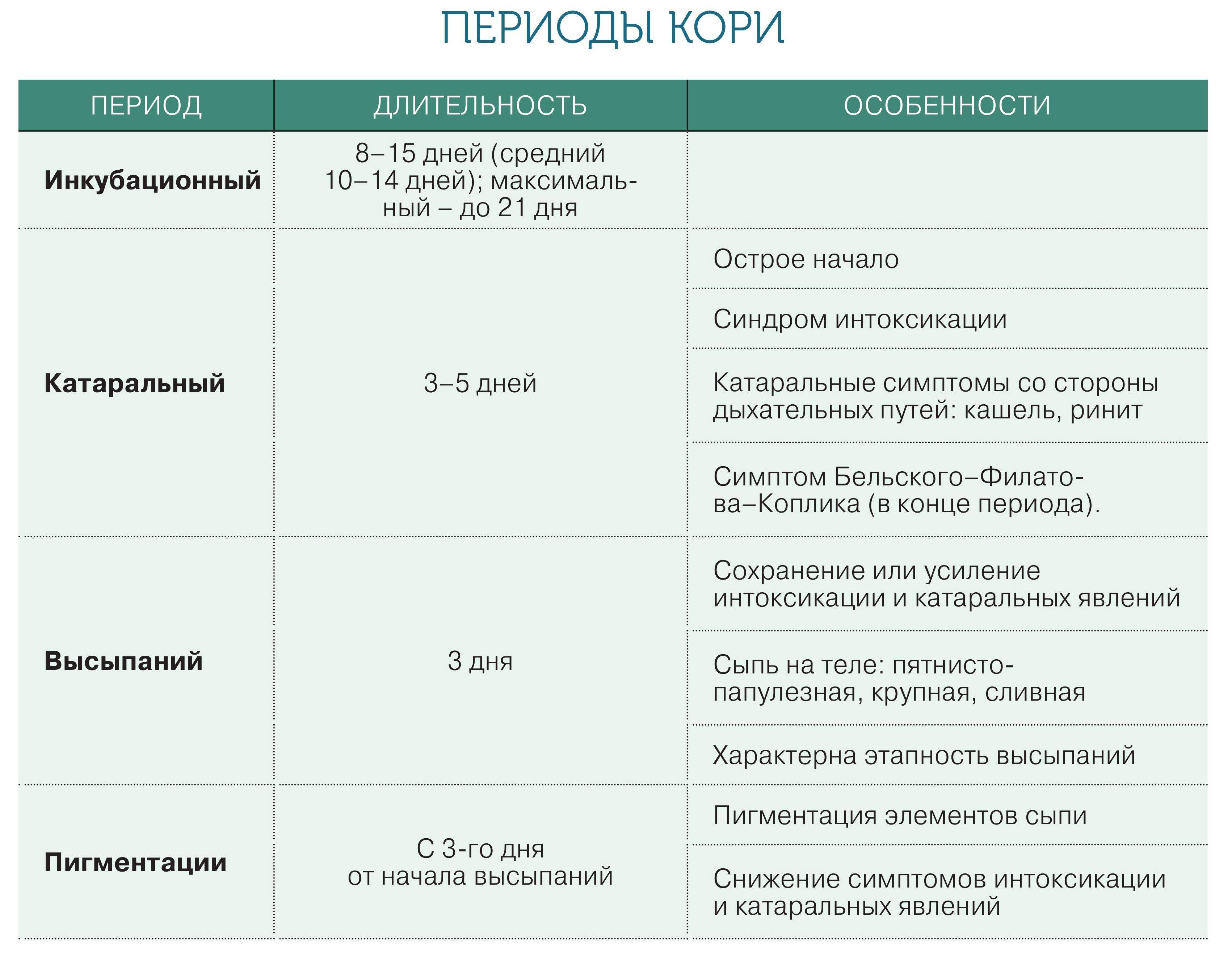 Ветрянка при беременности: как защититься и что делать