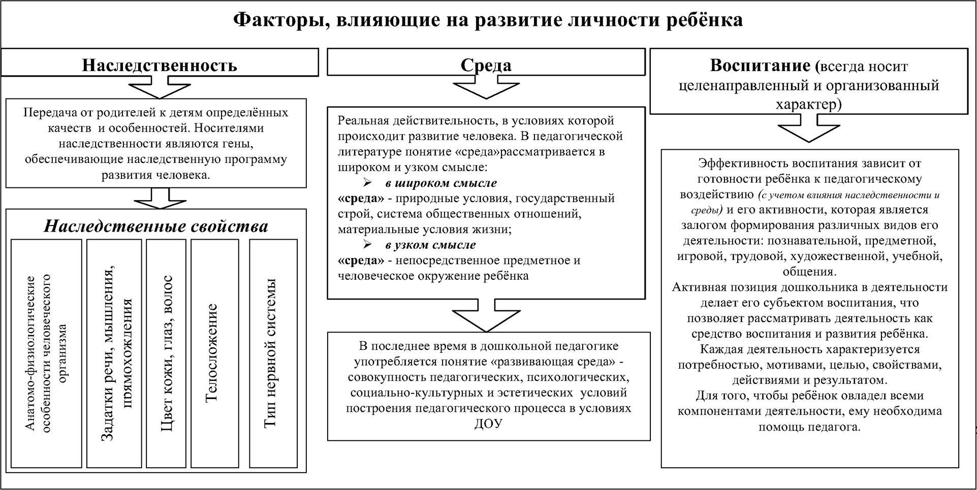 Как раскрыть потенциал ребенка: Секреты эмоционального развития дошкольников