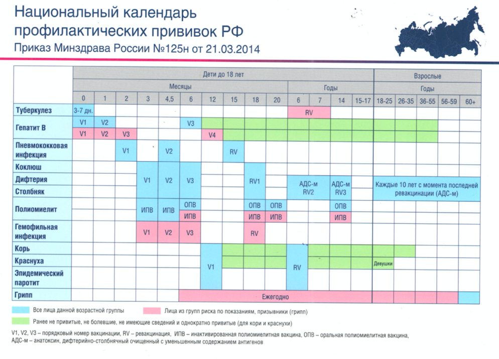 Прививки надо делать