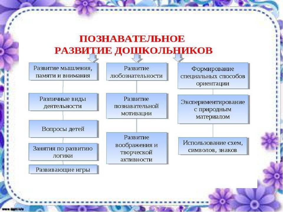 Презентация развитие познавательного интереса у детей старшего дошкольного возраста