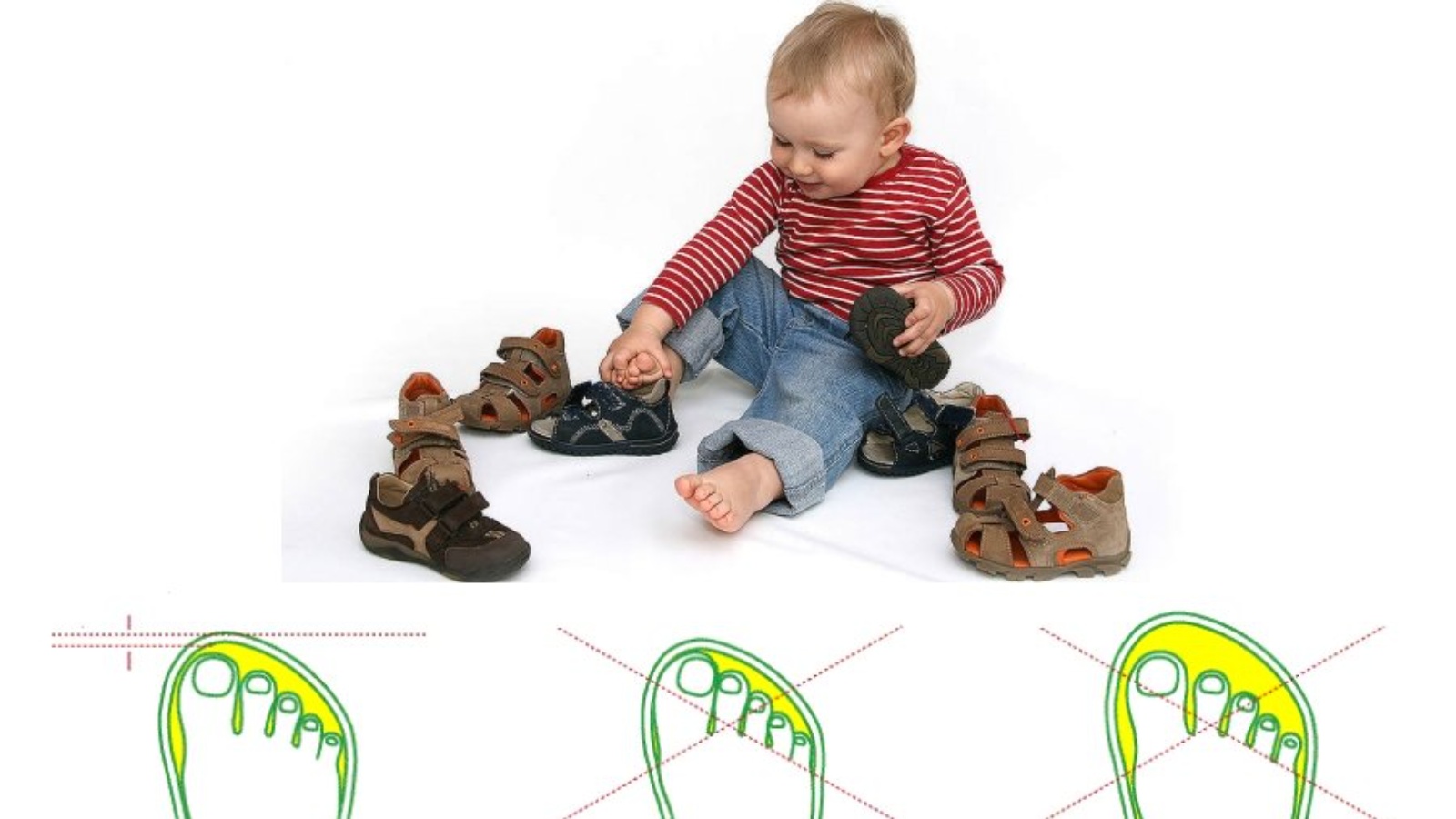 Можно брать обувь. Как правильно выбрать обувь ребенку по размеру. Как правильно подобрать размер обуви ребенку в год. Запас обуви для ребенка. Правильная первая обувь для детей 1 года.