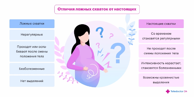 Как отличить схватки от обычной боли в животе: Секреты будущих мам