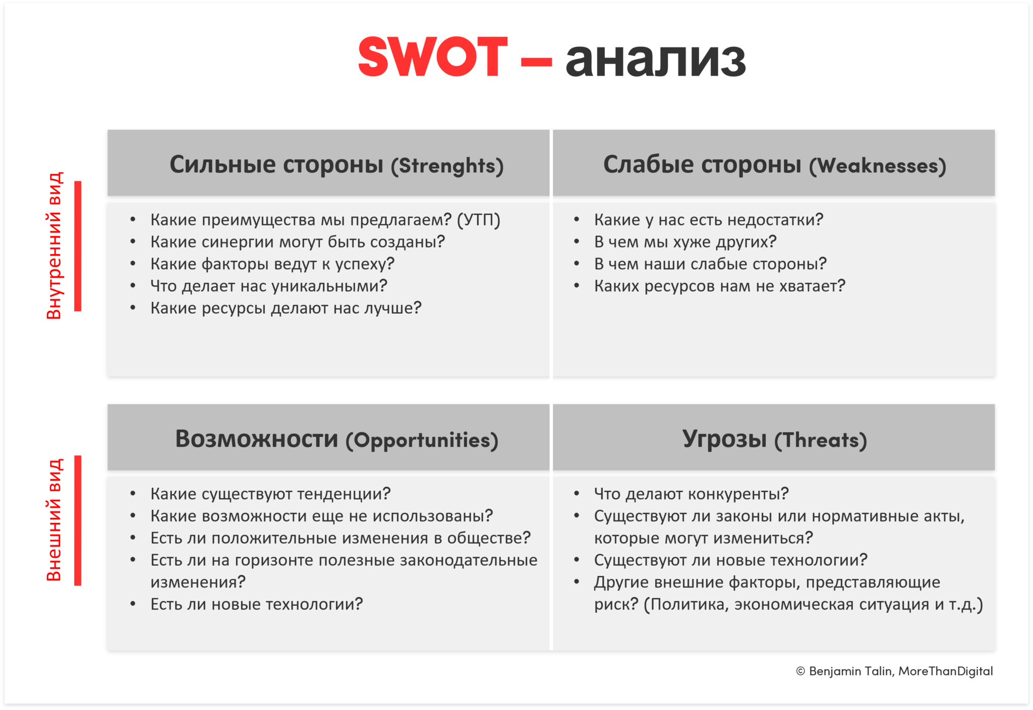 Как проверить свои слабые стороны: Тест на недостатки раскроет ваш потенциал