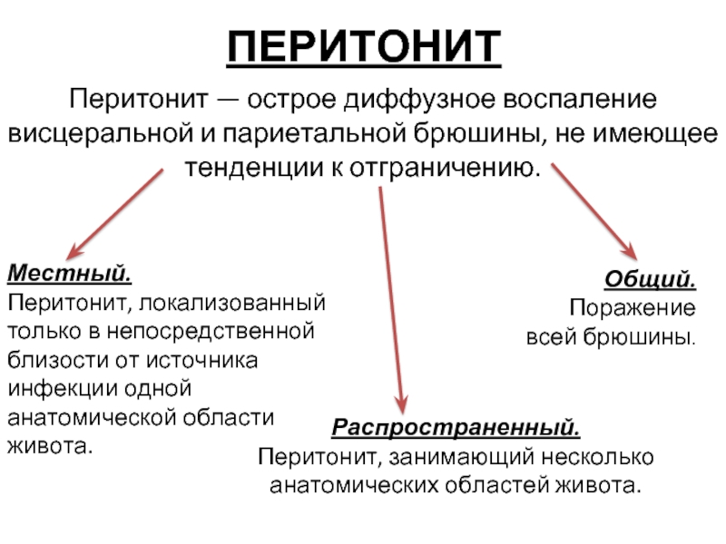 Перитонит лечится. Разлитой перитонит классификация. Перитонит причины симптомы. Острый перитонит основные клинические проявления. Перитонит основные причины.