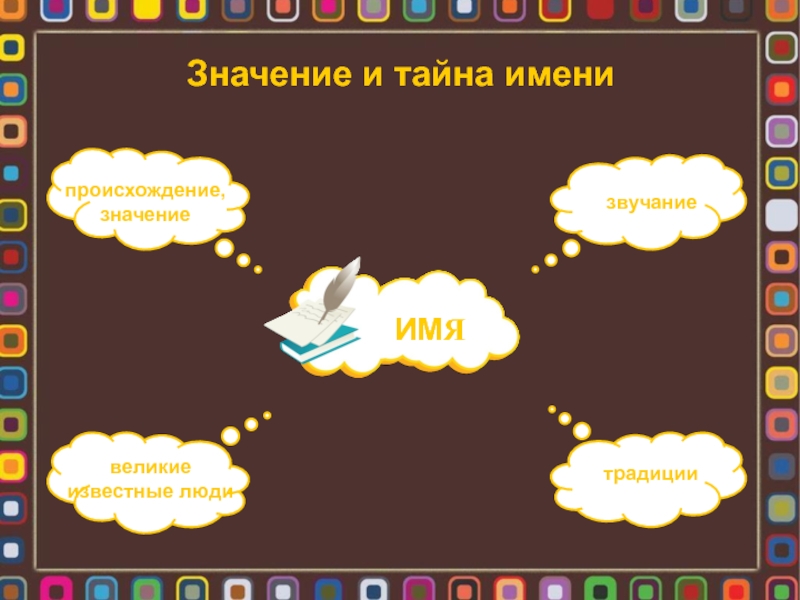 Звучащее имя. Тайна имени. Тайна моего имени оформление. Тайна имени картинки к проекту. Секрет имени.