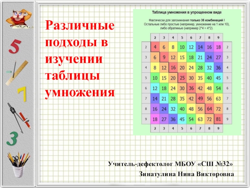 Табличное умножение и деление на 2 презентация 2 класс