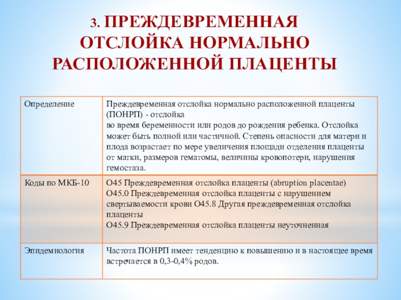 Преждевременная отслойка нормально расположенной. Отслойка нормально расположенной плаценты симптомы. Преждевременная отслойка нормально расположенной плаценты. Преждевременная отслойка нормально расположенной плаценты симптомы.