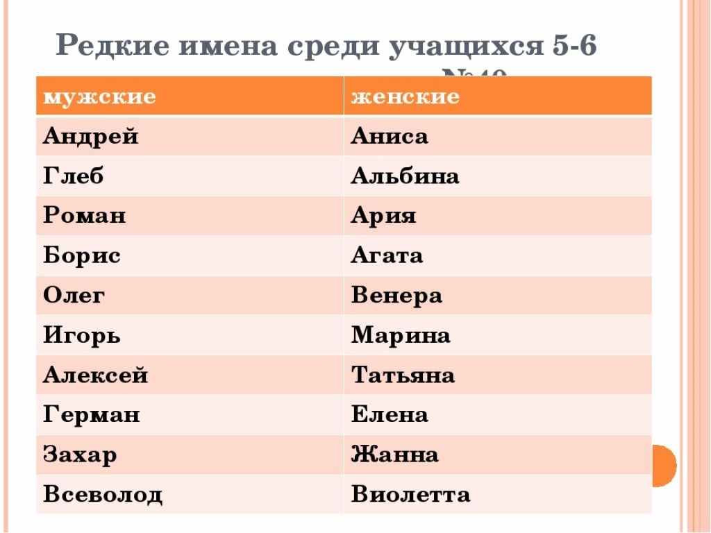 Имена для мальчиков русские красивые современные новорожденных. Красивые имена для девочек. Красивые именажля девочек. Красивые имена для мальчиков. Редкие женские имена.