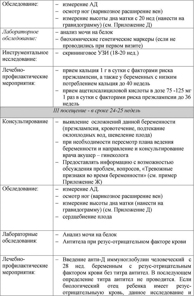 План беременности по неделям ведения в женской консультации