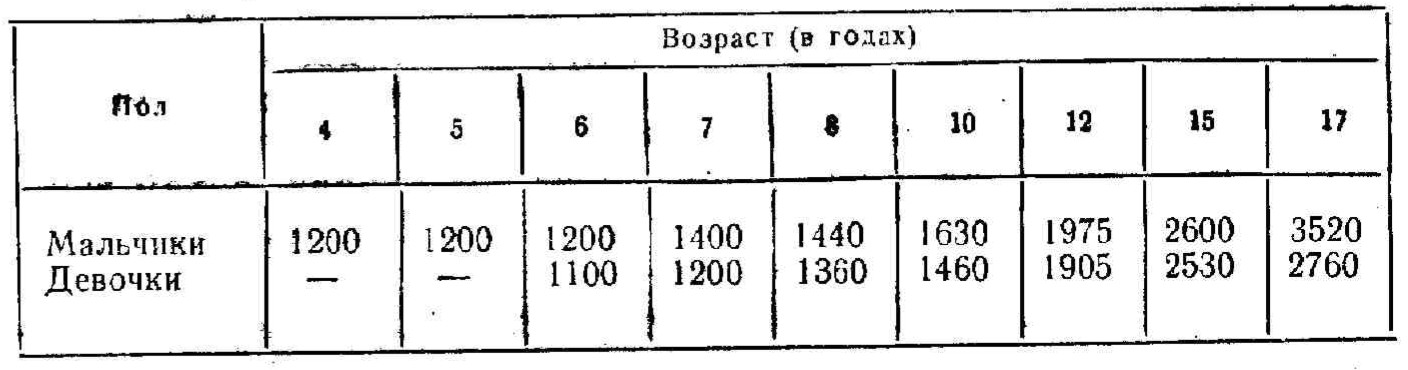 Показатели жизненной емкости