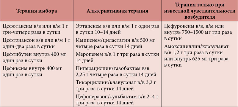 Лечение уреаплазмы у мужчин препараты схема самый эффективный способ лечения