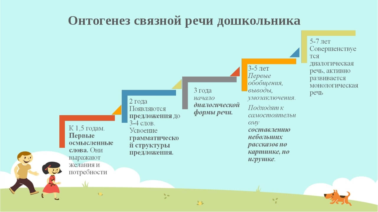 Как развивать малыша в 1 год: Ключевые навыки для гармоничного роста