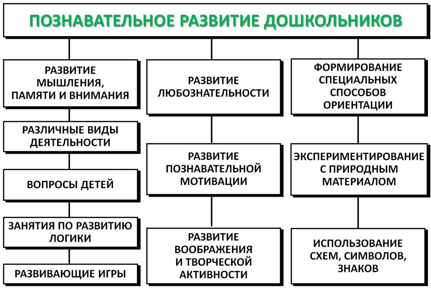 Составить схему особенности диагностической работы с детьми дошкольного возраста