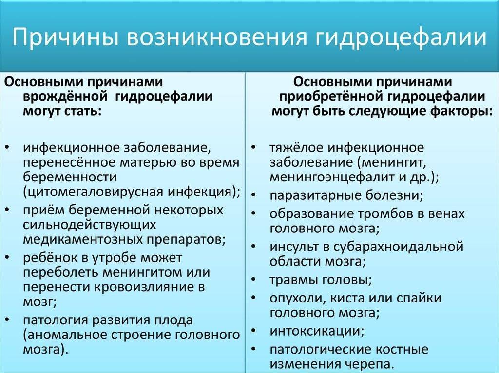 Гидроцефалия у детей. Гидроцефалия головного мозга у взрослого симптомы. Гидроцефалия, клинические проявления, причины.. Гидроцефалия это причины возникновения.