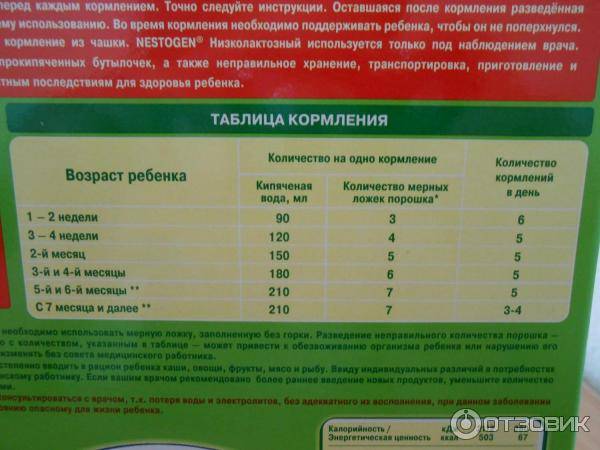 Как выбрать смесь для новорожденного: Нестожен 1 и его особенности