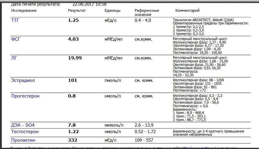 Какие анализы при планировании. Показатели гормонов у беременных. Исследования гормонов на беременность. Гормоны ДЭА so4 норма у женщин. Анализы на гормоны при беременности 1 триместр.