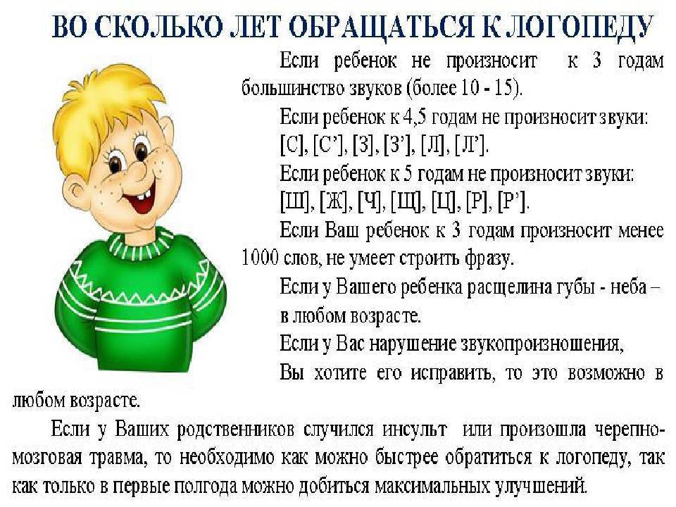 Как помочь ребенку произносить звук «Р» правильно: Секреты логопедов на видео