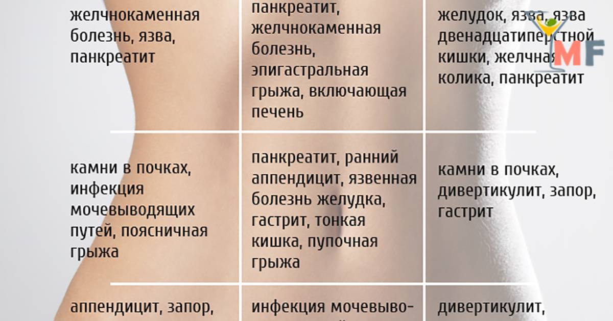 Боль в животе при беременности: как справиться и не паниковать