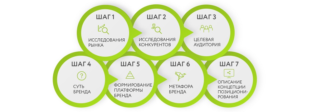 Как выбрать название для детского центра: Секреты успешного брендинга