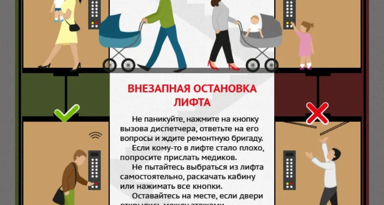 Презентация во время поездки с инвестором на лифте это