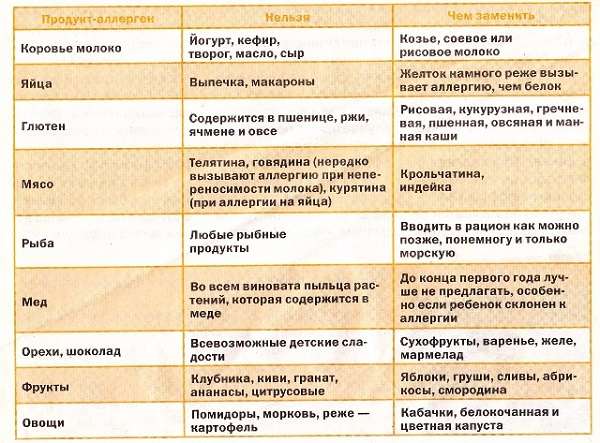 Как распознать аллергию на белок грудного молока: Секреты здоровья малыша