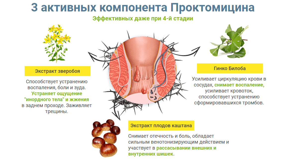 Схема лечения наружного геморроя у мужчин